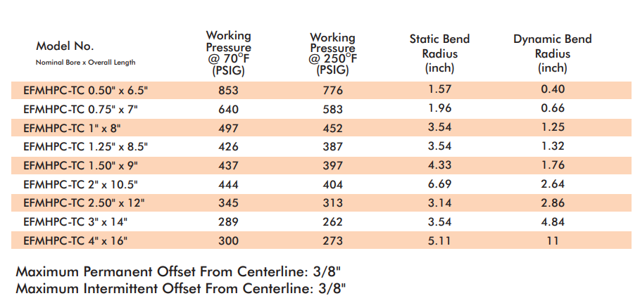 Easyflex Stainless Steel Braided Pump Connector With Threaded Connections - Image 2