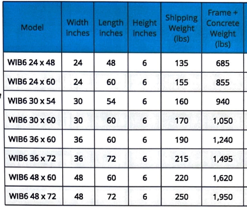 Easyflex VibraSystems Heavy-Duty Welded Inertia Bases - Image 4