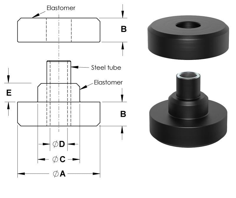 Easyflex VibraSystems Center Bolted Mounts for Engines, Diesel-Generator Systems, Compressors, Pumps, Fans, A/C Systems, Radiators - Image 2