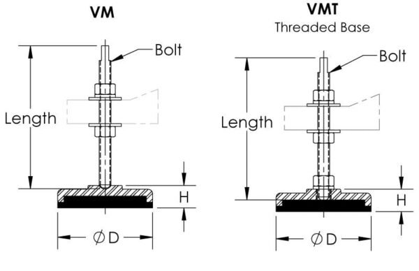 Easyflex VibraSystems Universal Antivibration Levelers - Image 2